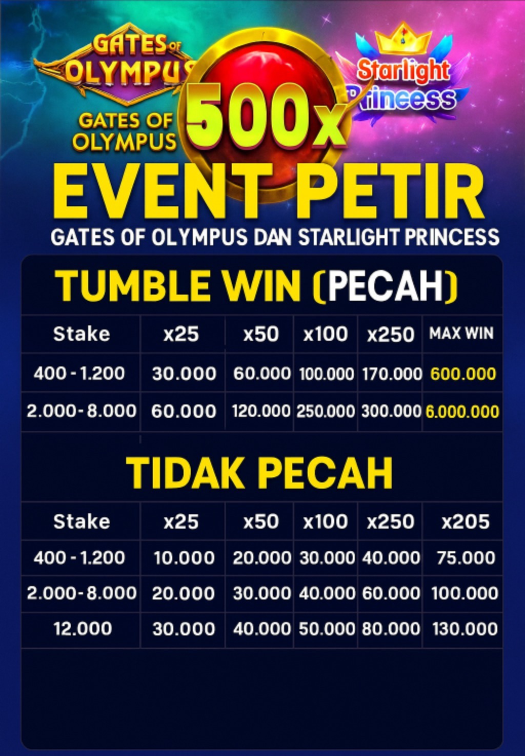 Beluga99 sebagai agen resmi penyedia betting game terpercaya, penyedia provider game dan permainan y